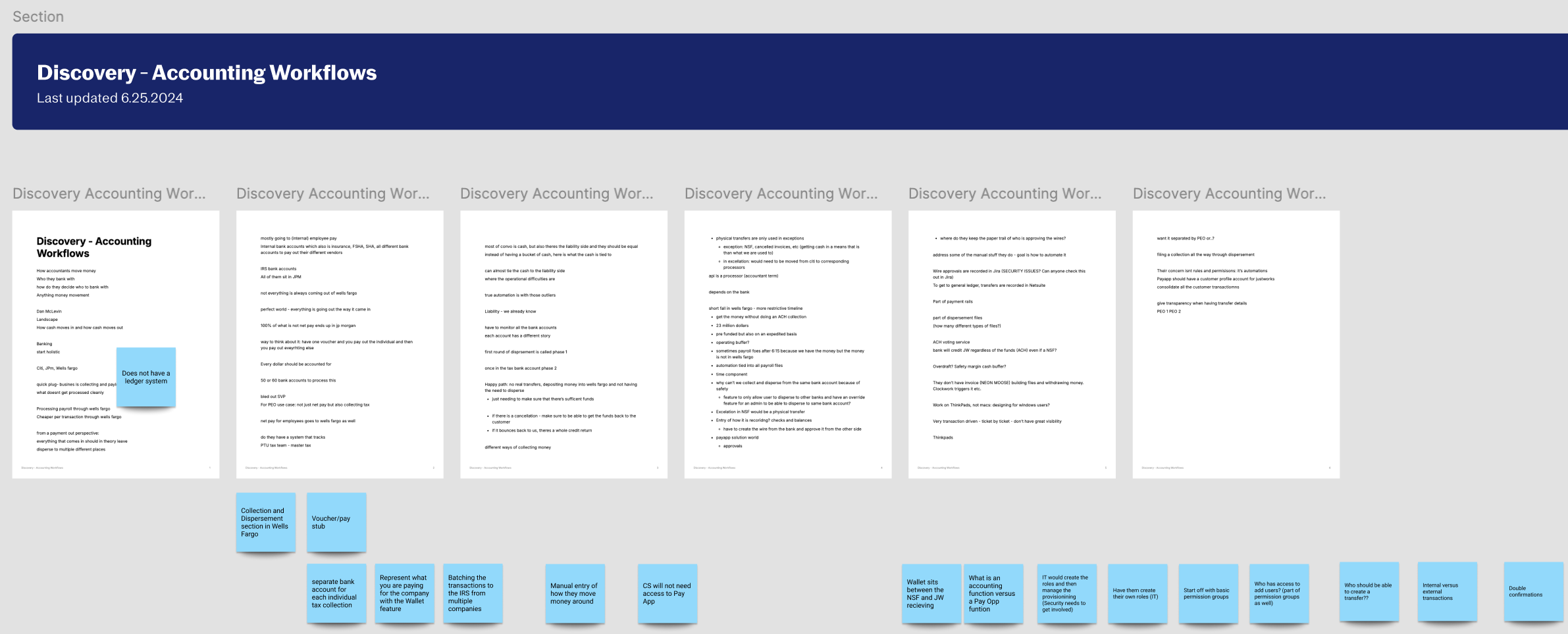 BizOps workflow research document