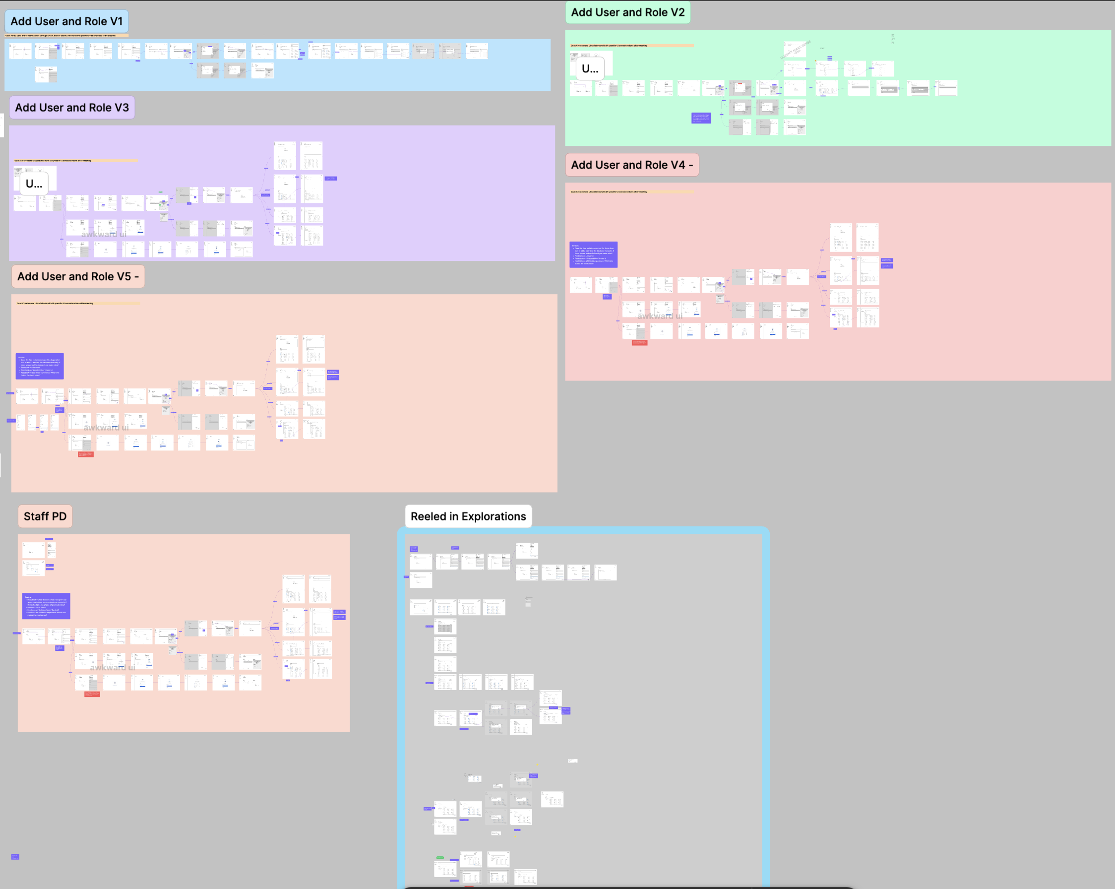 PayApp permissions and roles sitemap iterations